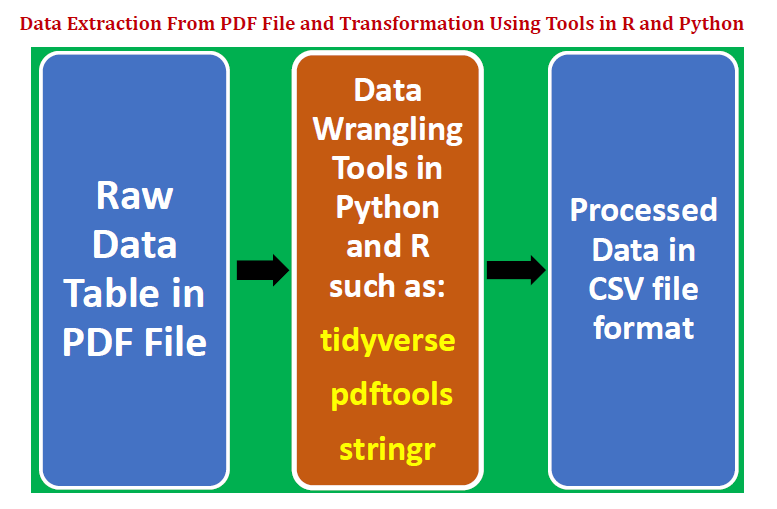 Data science in r pdf